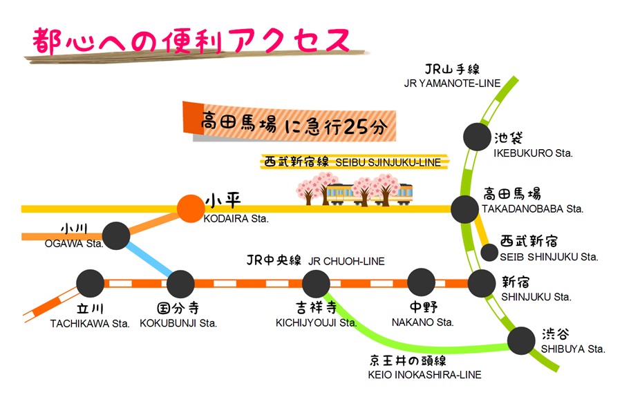 西武新宿線の駅近シェアハウス らくだハウス小平駅前の交通環境 高田馬場駅３０分以内です。