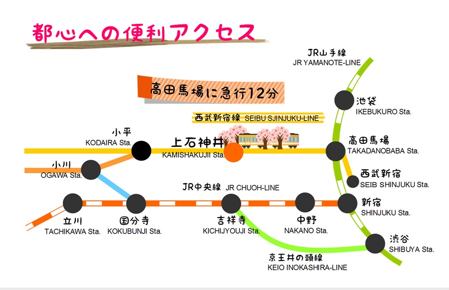 西武新宿線の駅近シェアハウス らくだハウス上石神井の交通環境 高田の馬場駅へ１５分以内