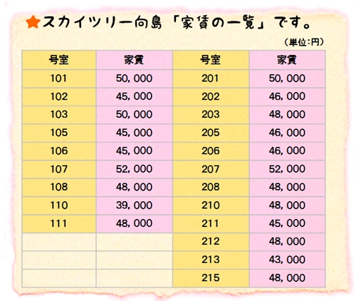 �����s�n�c������̃Q�X�g�n�E�X�@�X�J�C�c���[�����͐󑐁A�����X�J�C�c���[�߂��@�����s�n�c�����5-2-2